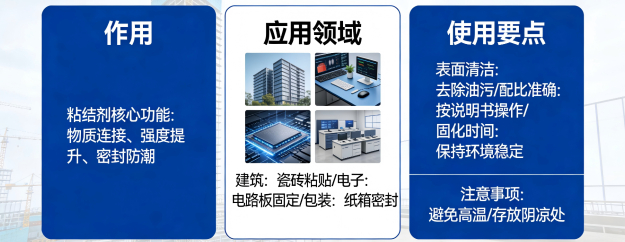 粘结剂应用详解：作用、领域与使用要点